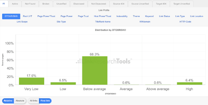 Link Research Tools Firefox SEO plugin