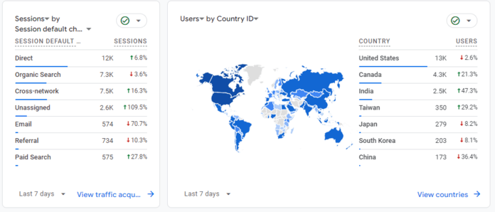 Google Analytics 4 dashboard