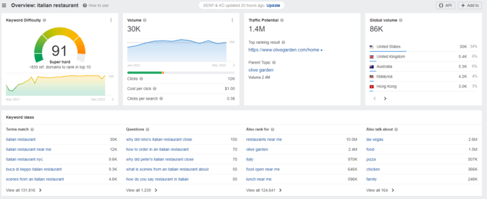 Ahrefs Keyword Explorer keyword ideas for Italian restaurant
