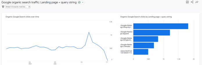 Google Analytics 4 organic search report