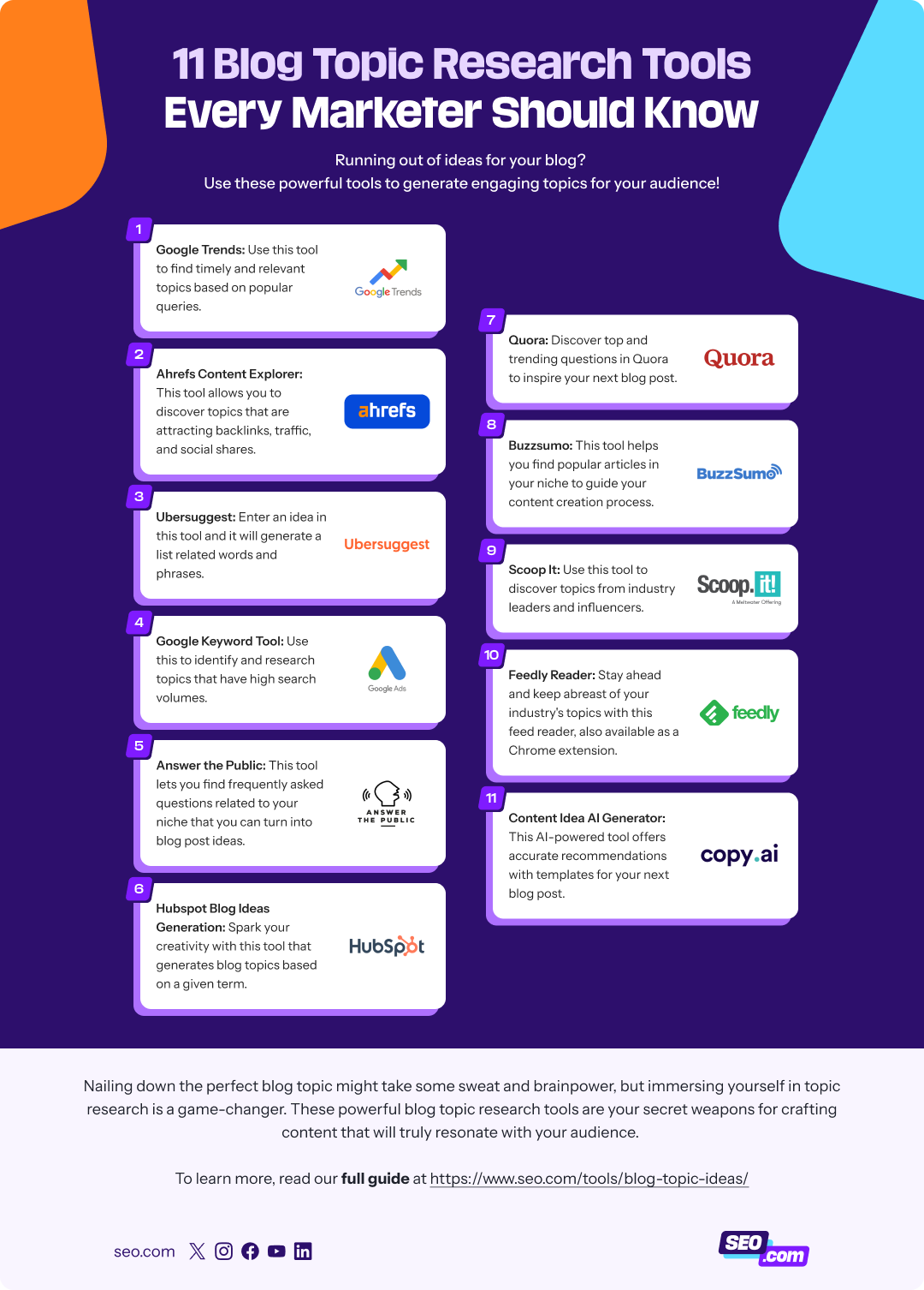 blog topic ideas infographic