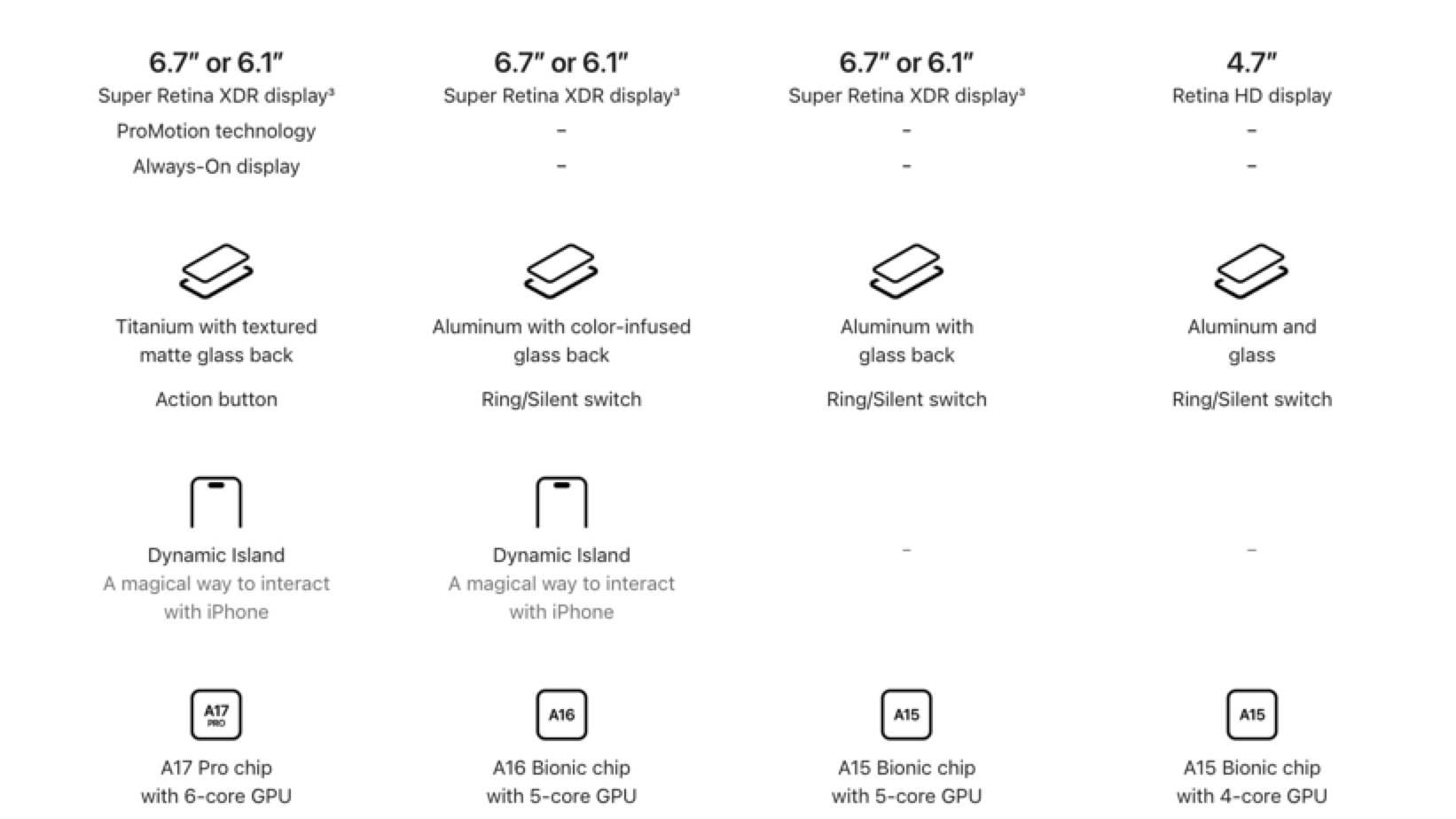 Chart of various product features with short, descriptive phrases for each