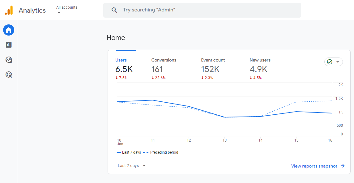 ferramenta de pesquisa do google-analytics