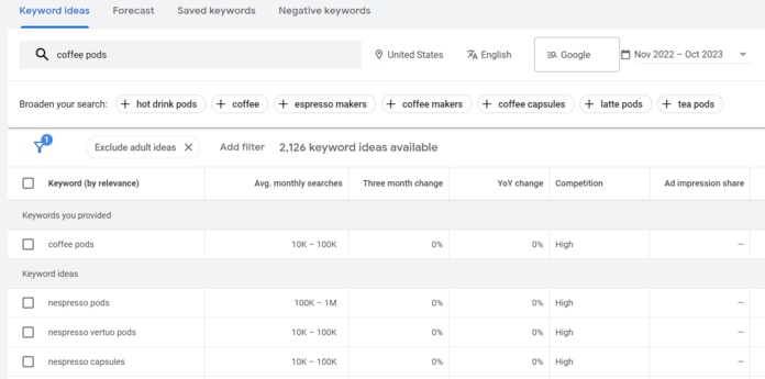 Google Keyword Planner results