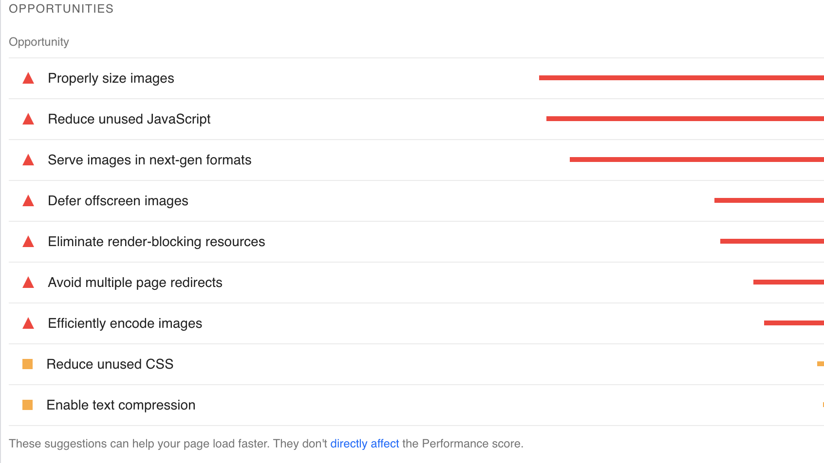 List of page speed suggestions from Google, with red and orange bars depicting the suggestion's priority