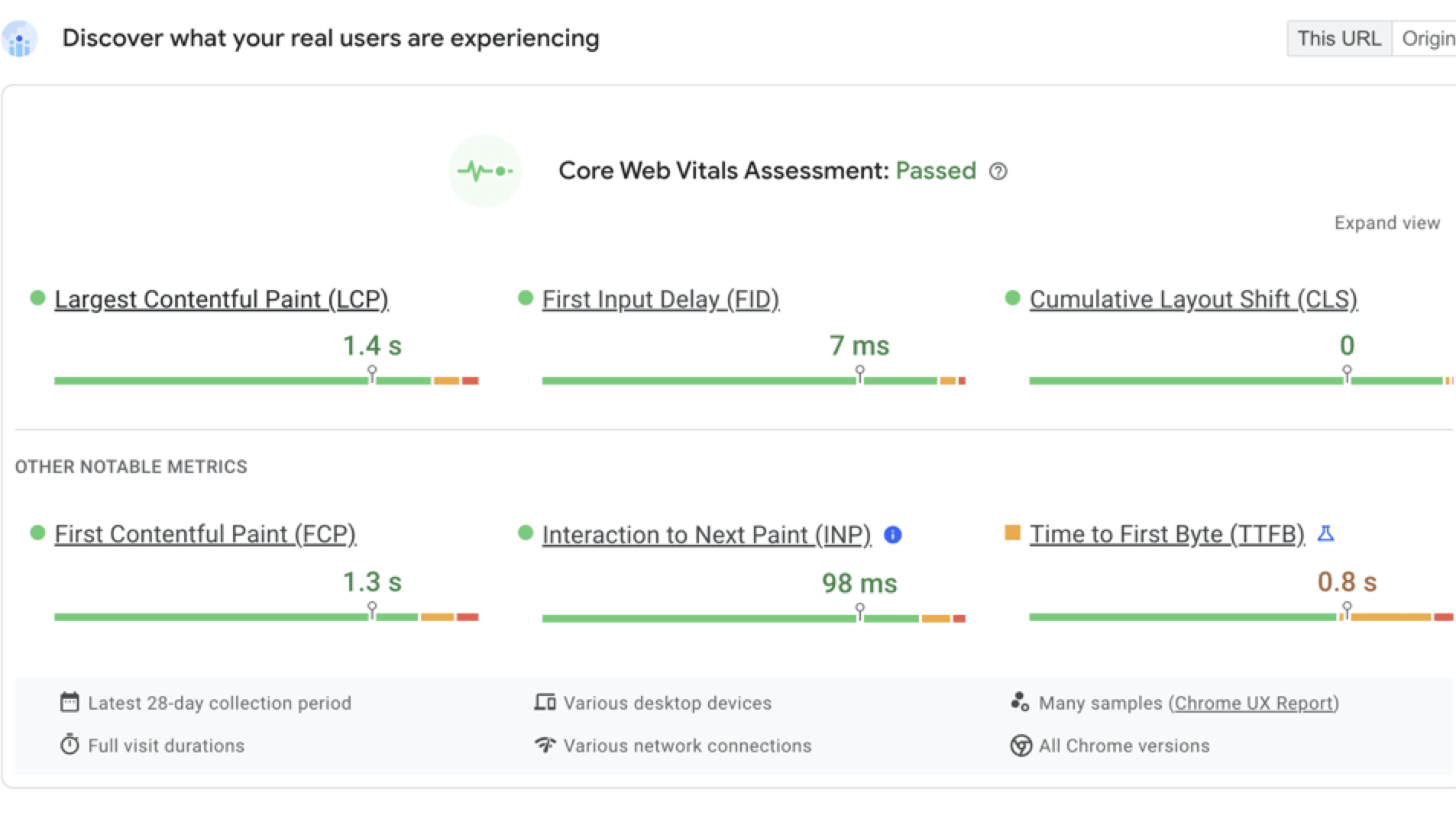 Core Web Vitals Assessment results for SEMrush