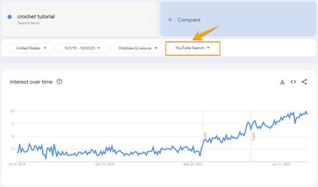 google trends trend graph