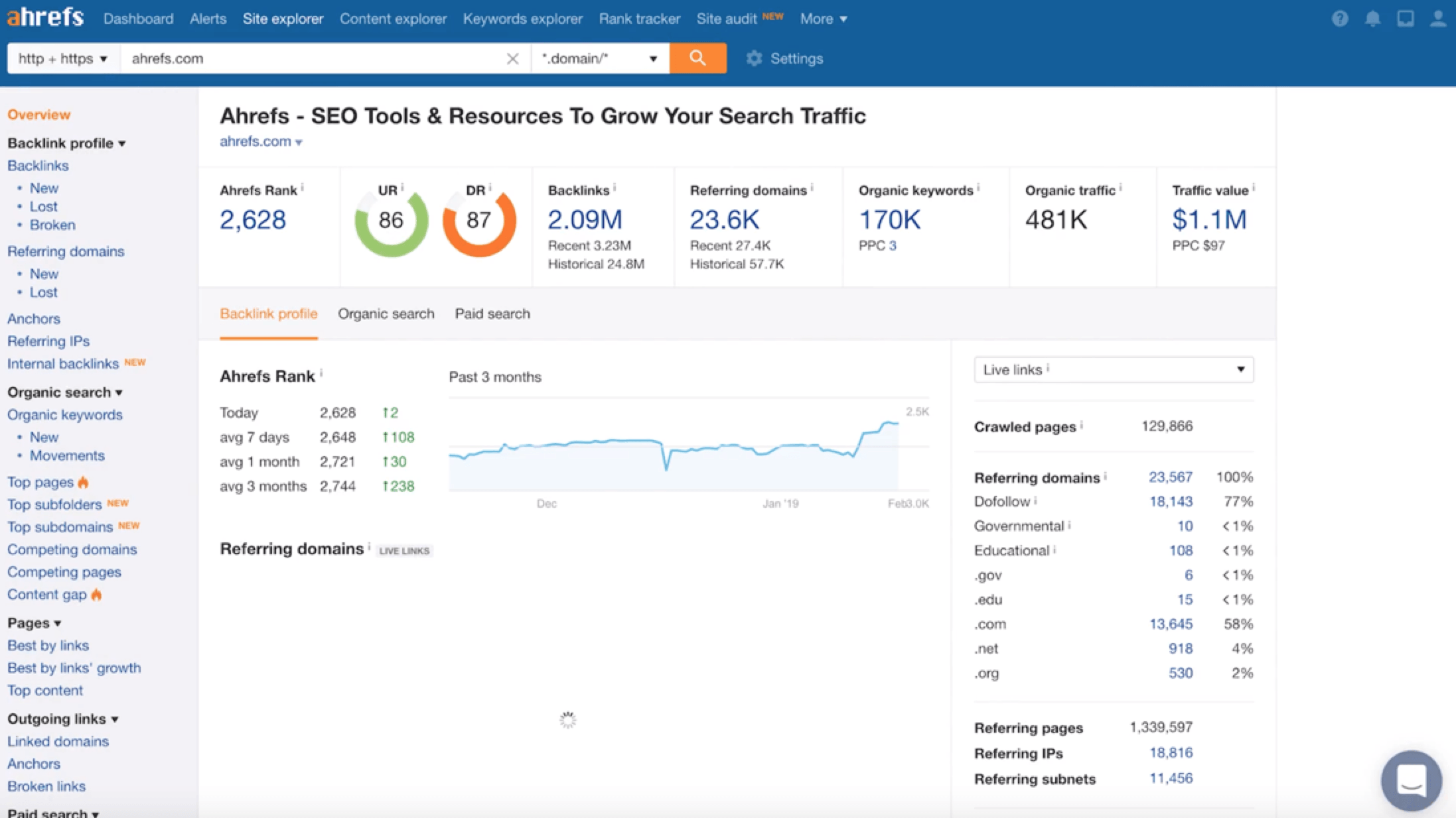 Ahrefs dashboard