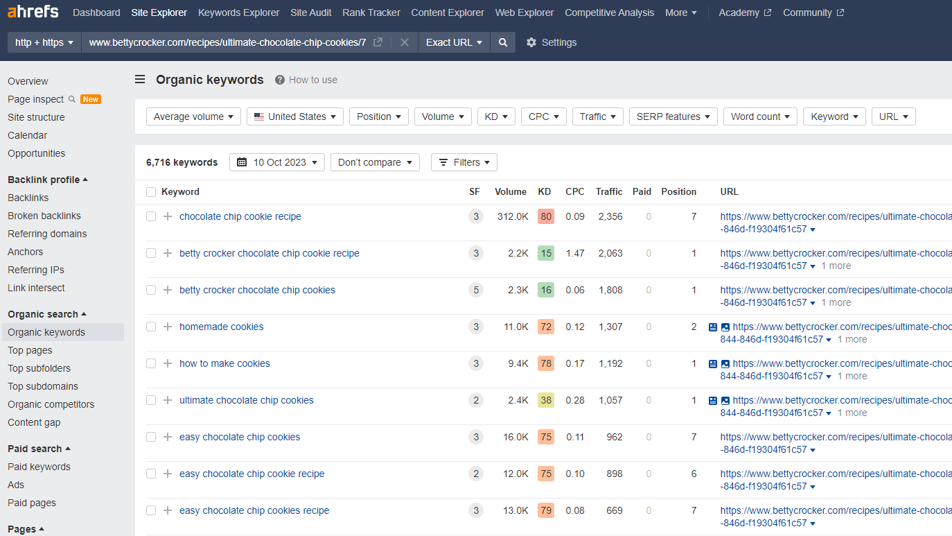 Informe de palabras clave orgánicas de Ahrefs para una página del sitio web de Betty Crocker