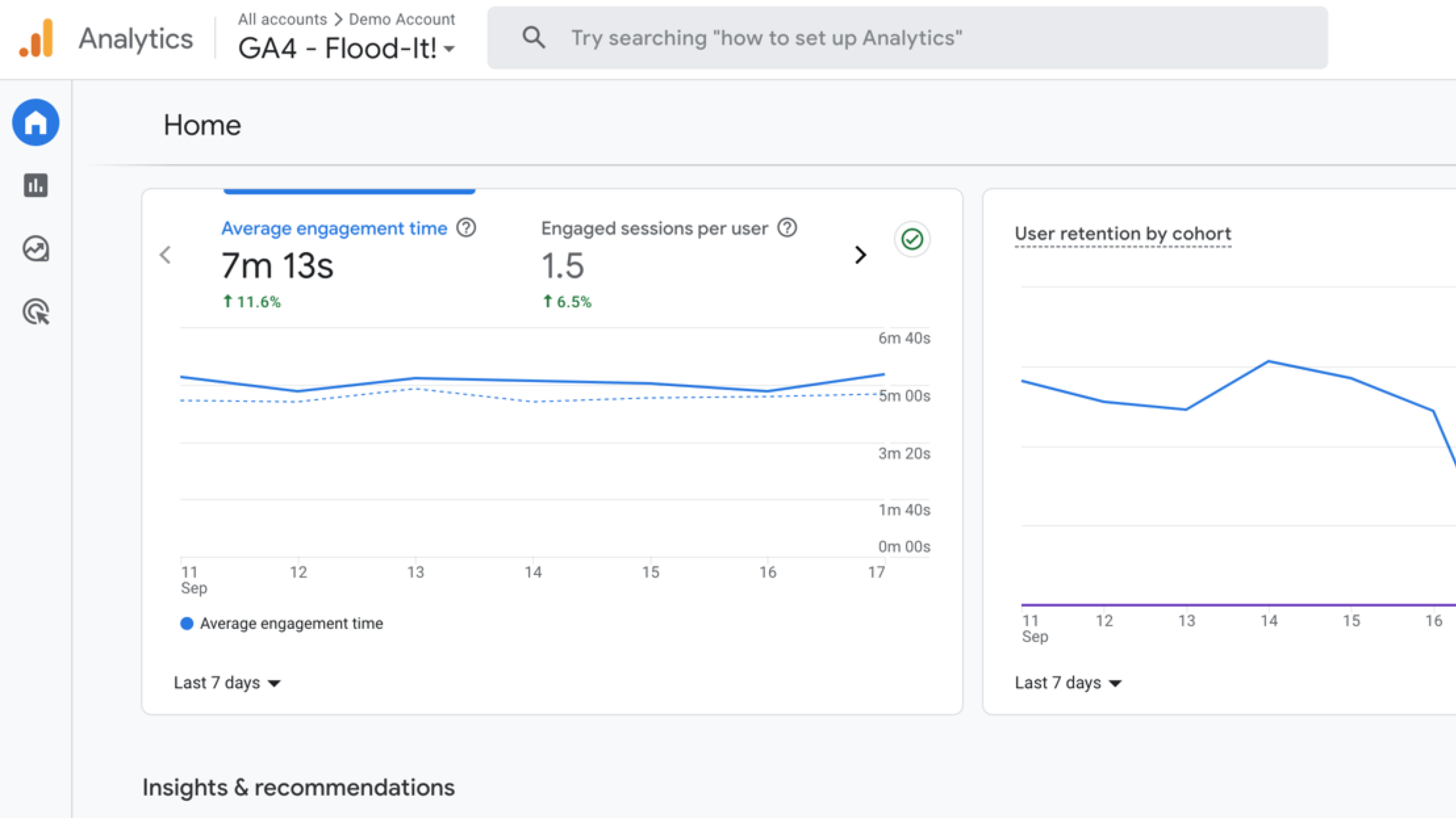 GA4 dashboard