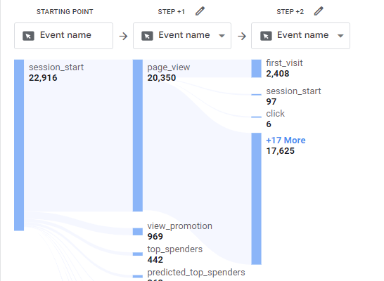 GA4: Path exploration report