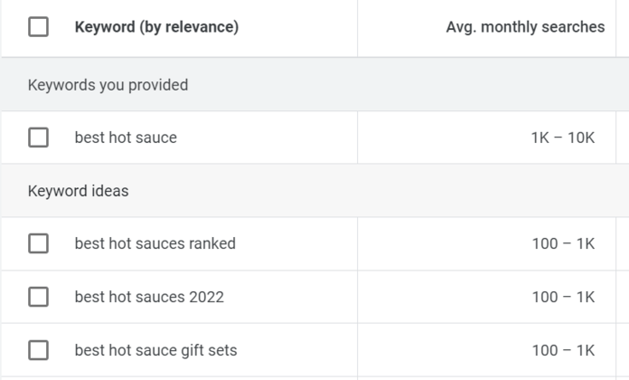 Resultados do Planejador de palavras-chave do Google para molho picante