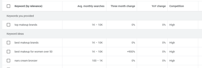 Google Keyword Planner results