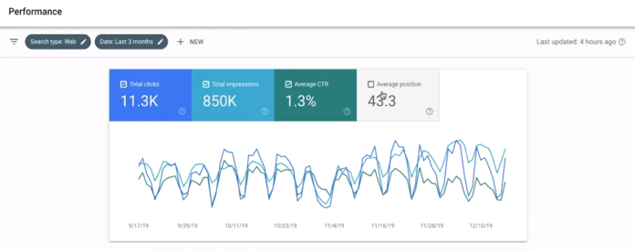 Google Search Console: Relatório de desempenho