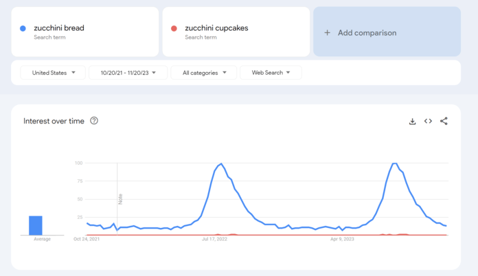 google trends comparison search