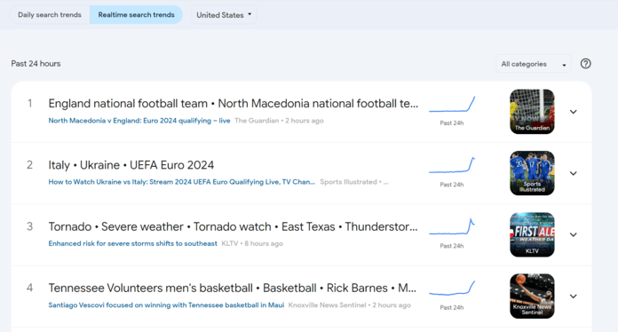 Google Trends for content ideas example