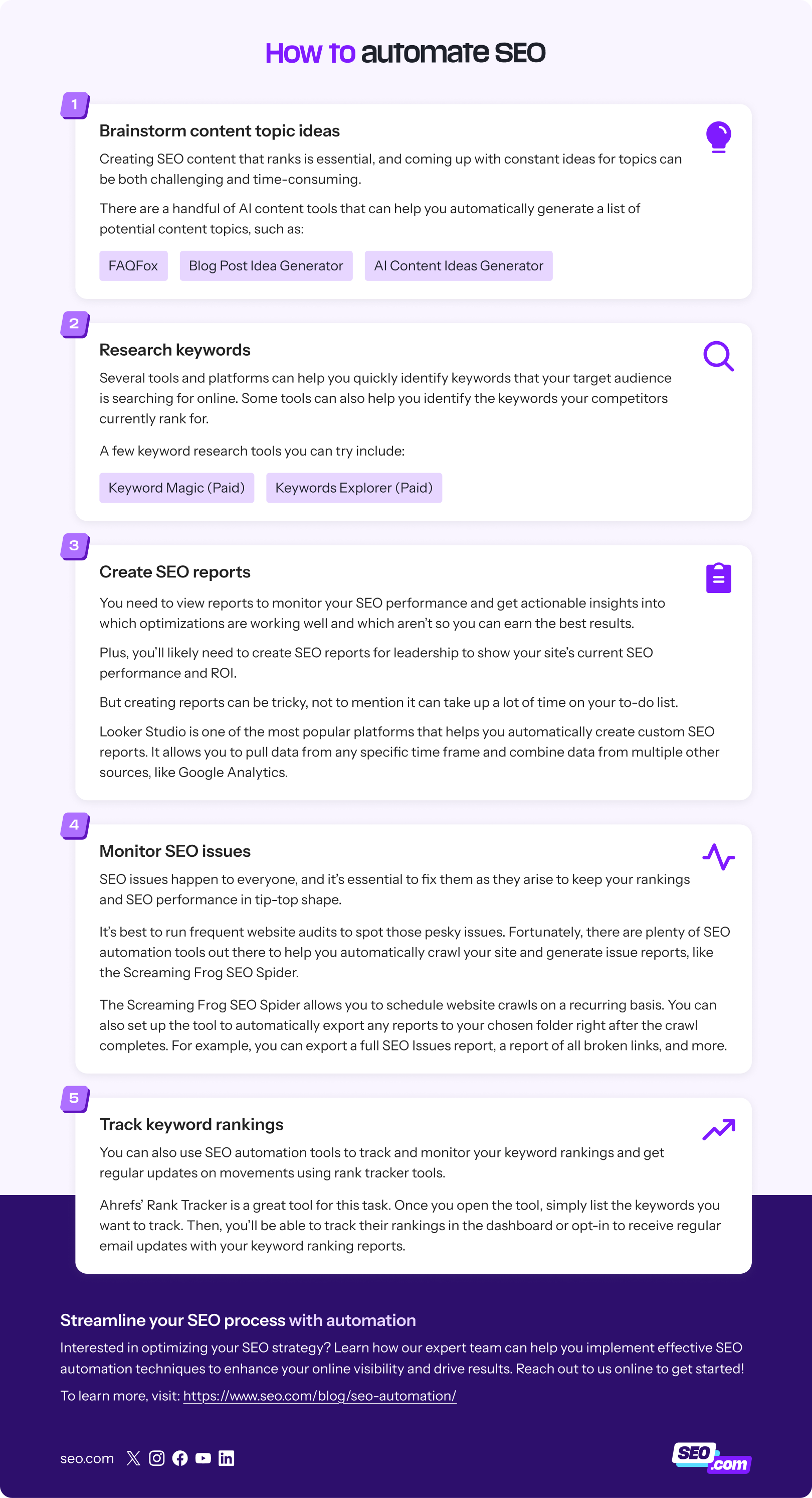 Steps on how to automate SEO