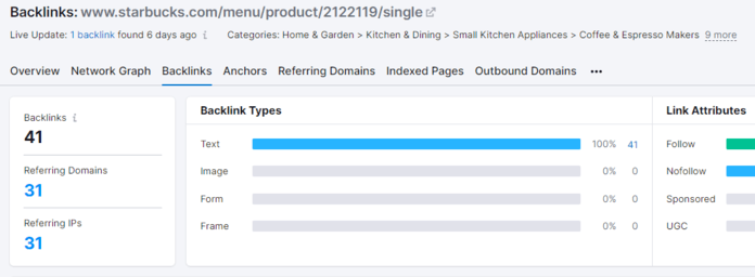 Semrush backlink analysis for keyword difficulty