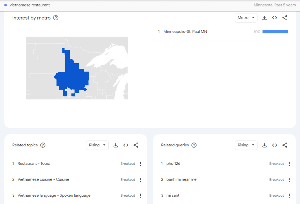 local seo interest by location