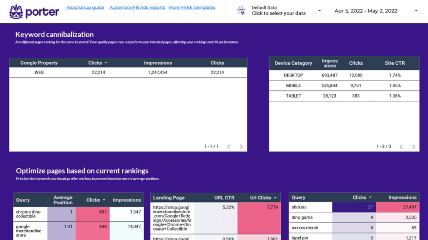 looker studio keyword audit template