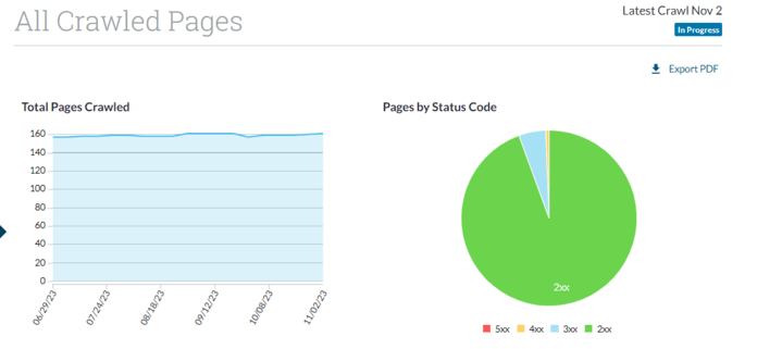 Moz Pro site audit report