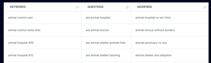 Nonprofit keyword research