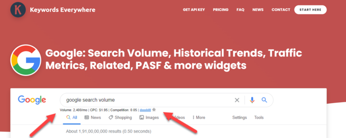 Ferramenta de SEO na página: Palavras-chave em todos os lugares