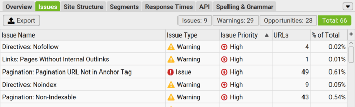 Screaming Frog overview report for issues