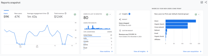 Noções básicas de SEO: Painel da ferramenta de análise