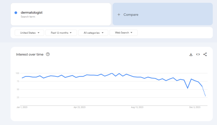 Google Trends search for dermatologist