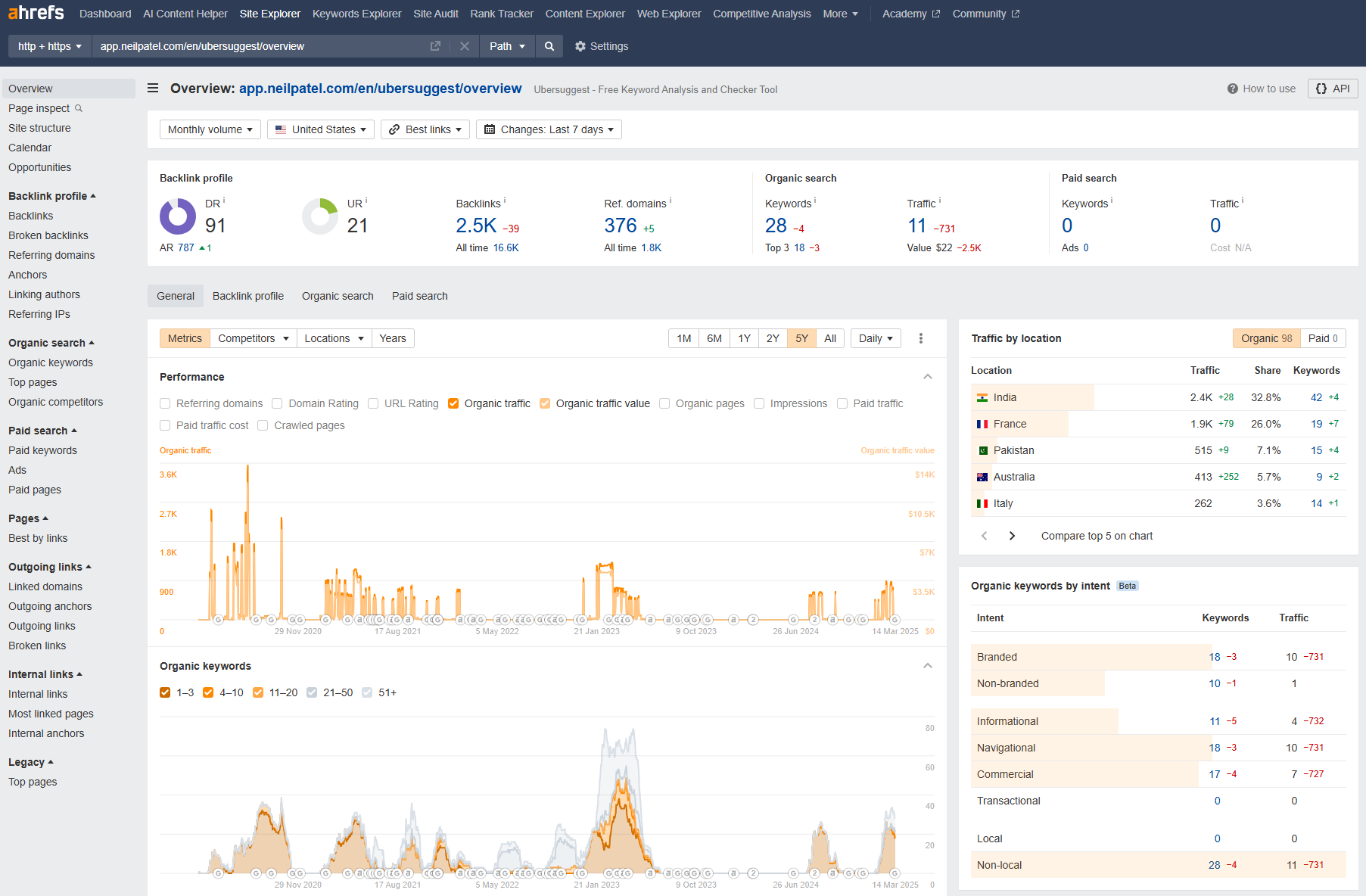Ahrefs UX & Usability