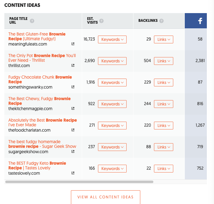 Ubersuggest content research data