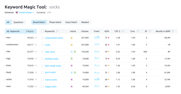 Ferramenta de pesquisa de palavras-chave da Semrush