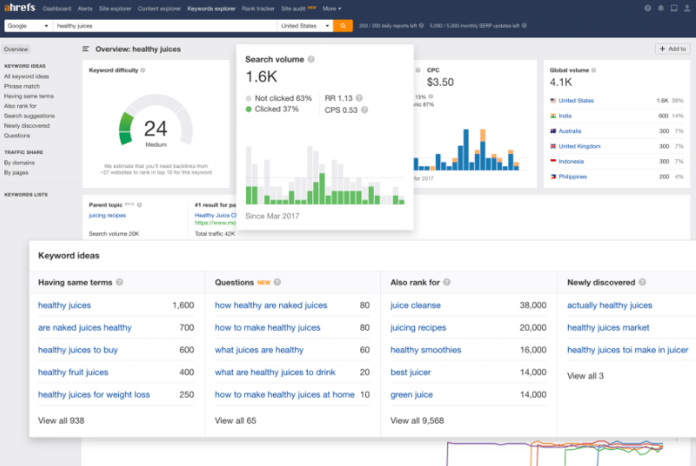 Ahrefs खोजशब्द अनुसंधान उपकरण