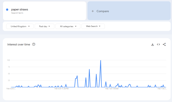 Ferramenta de pesquisa de palavras-chave do Google Trends