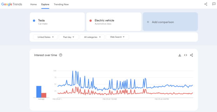 Google Trends