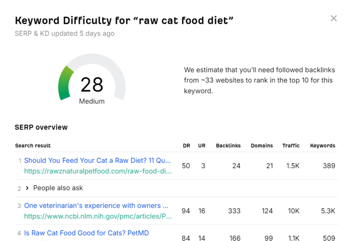 Keyword Difficulty Checker