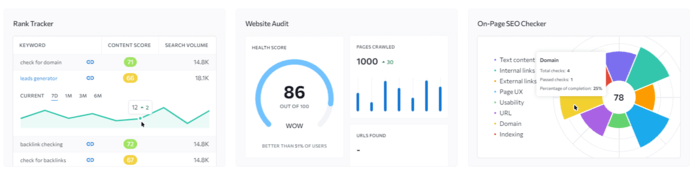 SERanking dashboard