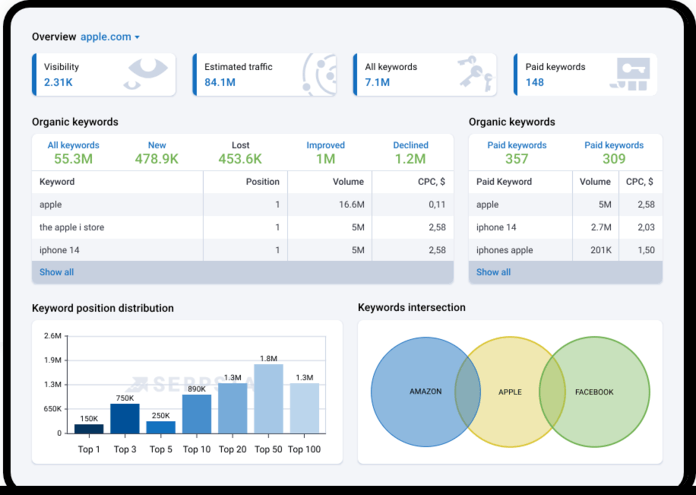 Serpstat dashboard