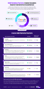 SGE ranking factors full infographic