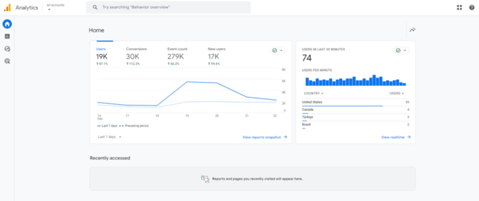 a screenshot of the google analytics dashboard