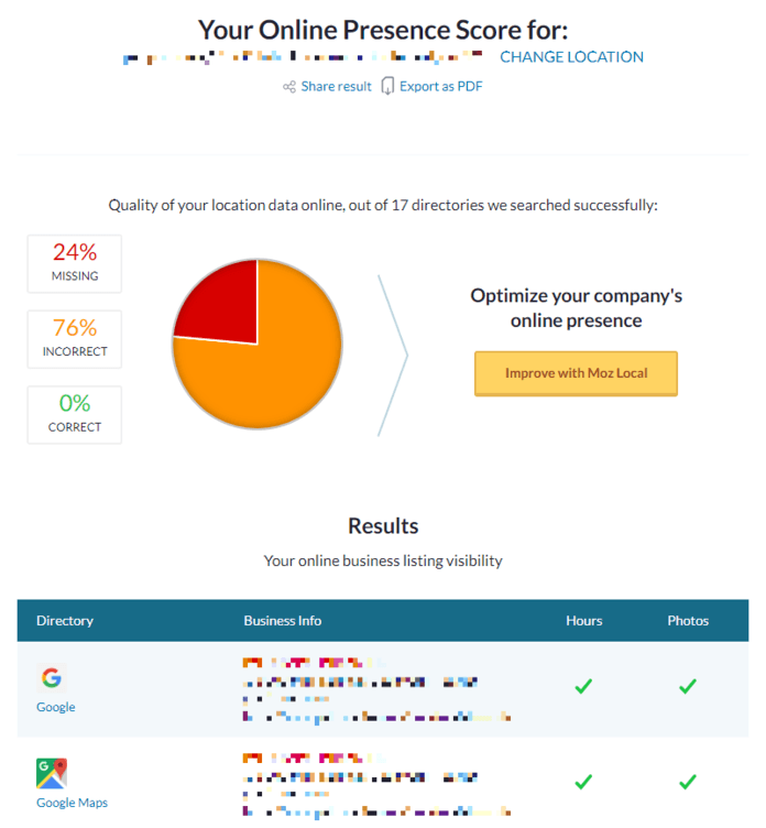 Moz Local Listing Score off-page SEO tool