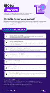 SEO for lawyers