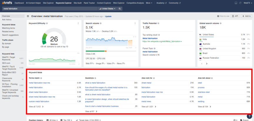 Analysis of low-hanging fruit keywords in Ahrefs