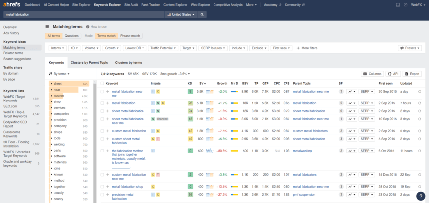 Search for low-hanging fruit keywords in Ahrefs