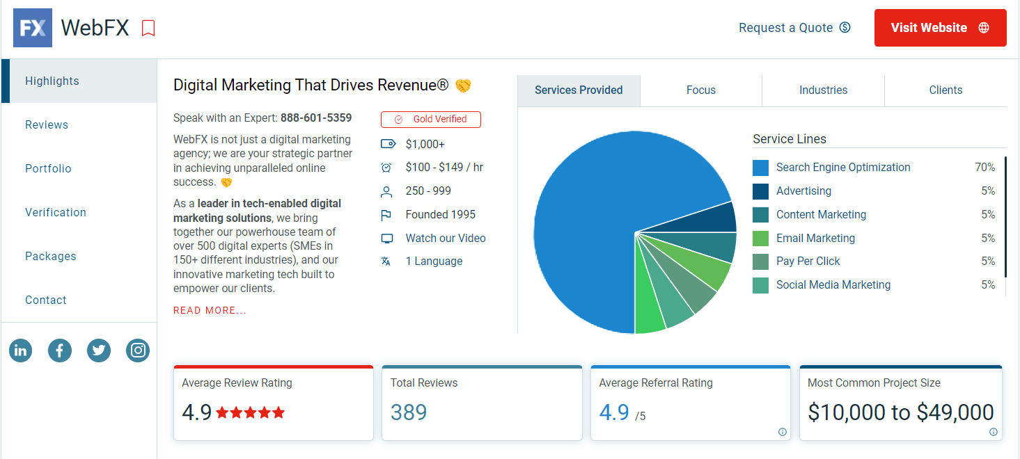 google ads agency review