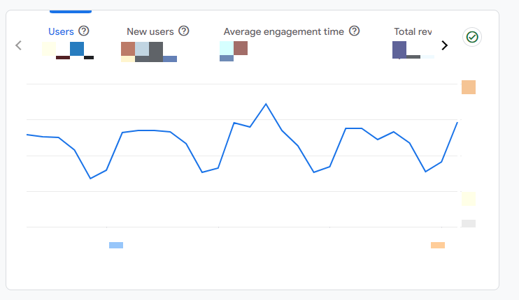 how to check website traffic