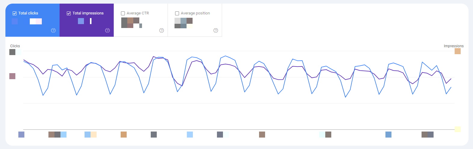 how to check website traffic with google search console