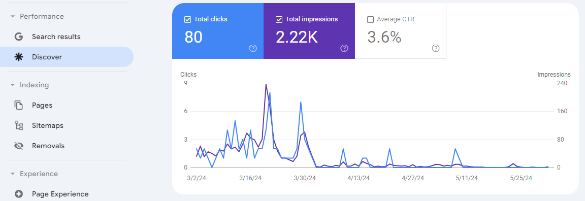 google discover optimization