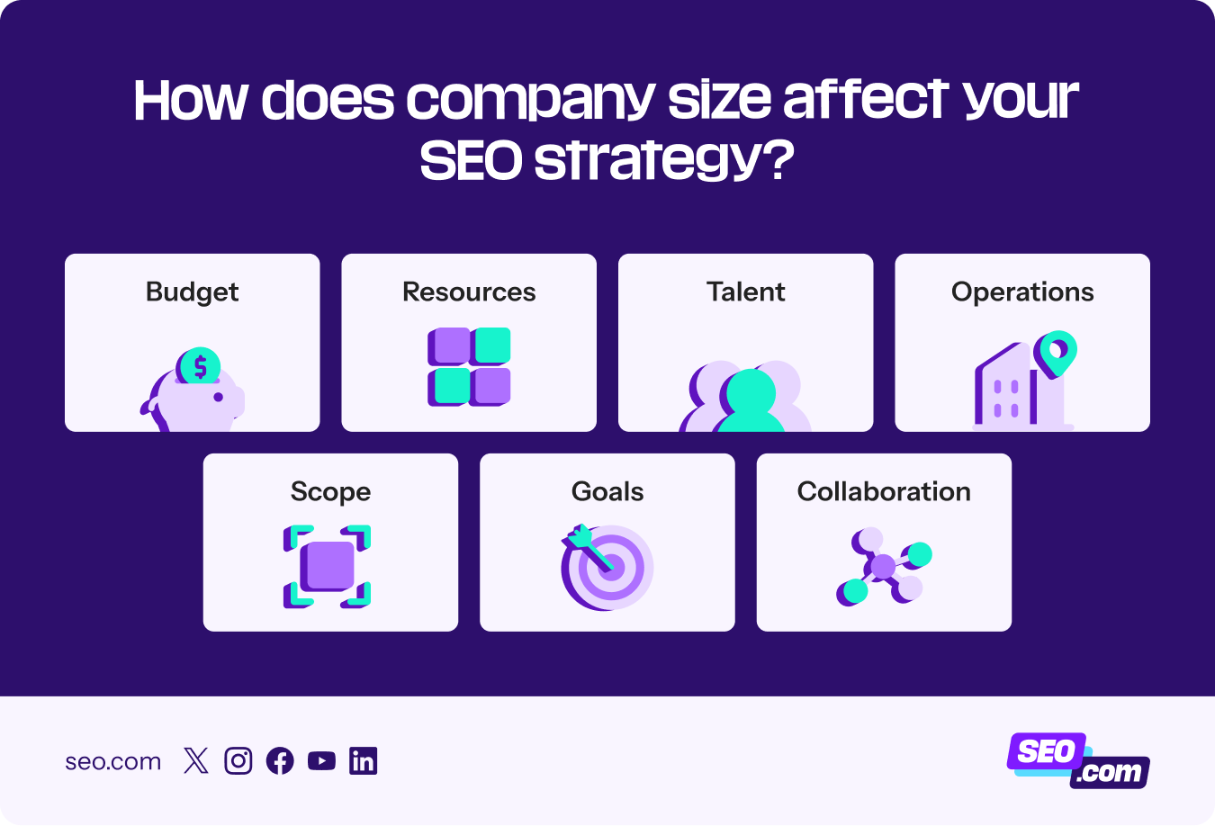 Ways that company size impacts SEO